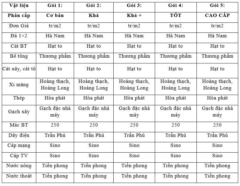 Bảng Báo Giá Xây Nhà Trọn Gói【Năm 2024】