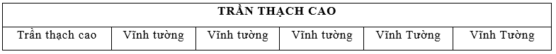 Bảng vật liệu trần thạch cao khi thi công tại Viễn Đông