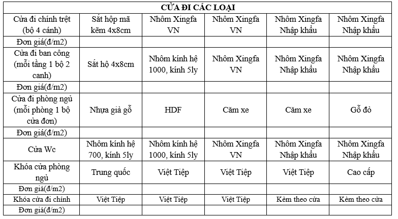 Bảng giá cửa đi khi thi công tại Xây Dựng Viễn Đông