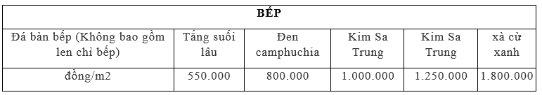 Bảng giá vật liệu bếp khi thi công tại Viễn Đông 