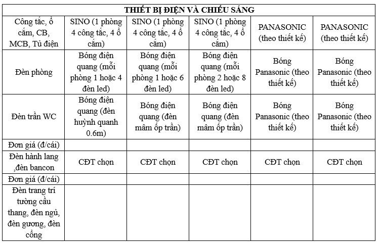 Bảng giá thiết bị điện khi thi công tại Viễn Đông 