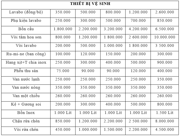 Bảng giá thiết bị vệ sinh tại Xây dựng Viễn Đông 