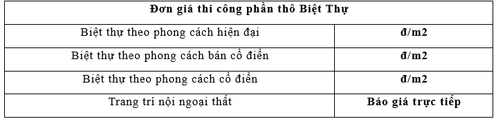 Giá xây nhà biệt thự trọn gói phần thô