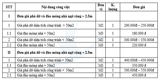 Báo giá đào móng nhà