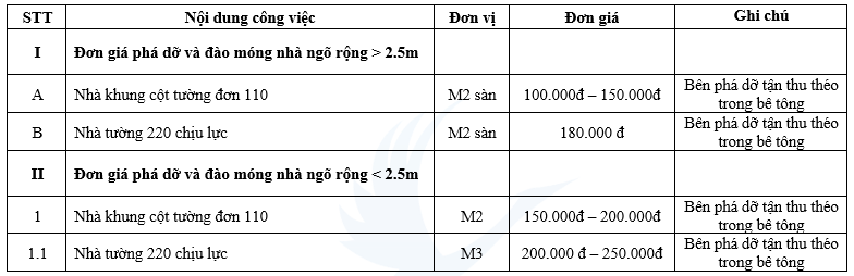 Báo giá phá dỡ nhà, phá dỡ công trình